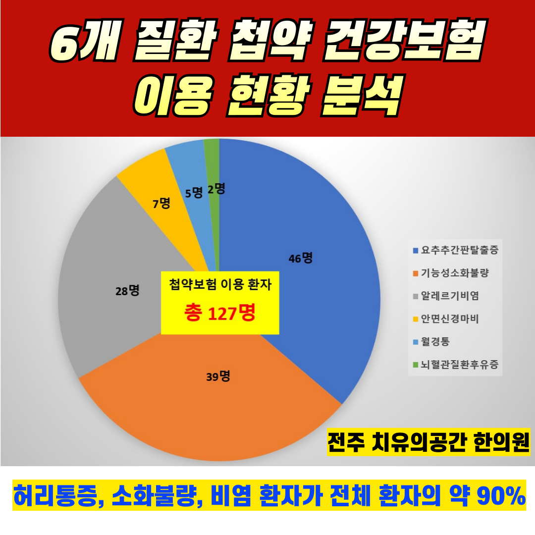 첩약건강보험 이용환자.png